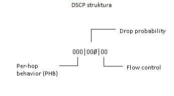 dscp