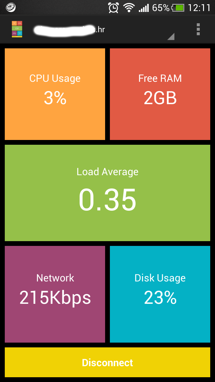 Juice SSH Performance Monitor plugin