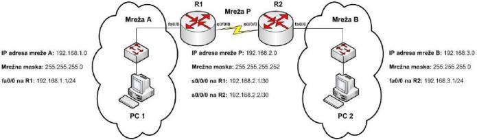 Mreza