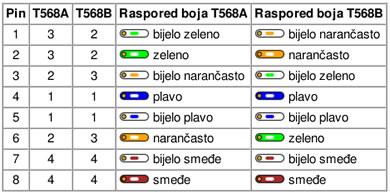 rj-45