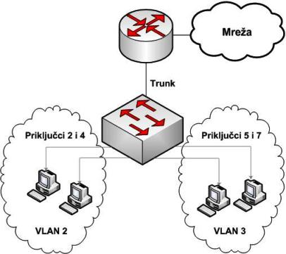 VLAN1