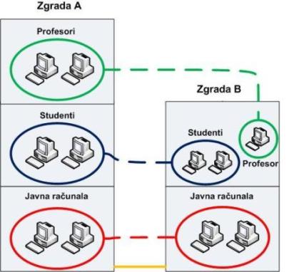 VLAN2