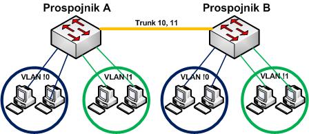 VLAN3